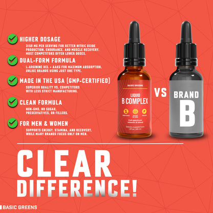 BASIC GREENS Liposomal Vitamin B Complex Liquid Drops – B12, B6 & Biotin Formula – Vegan Daily Wellness Support – Non-GMO – 2 Fl Oz