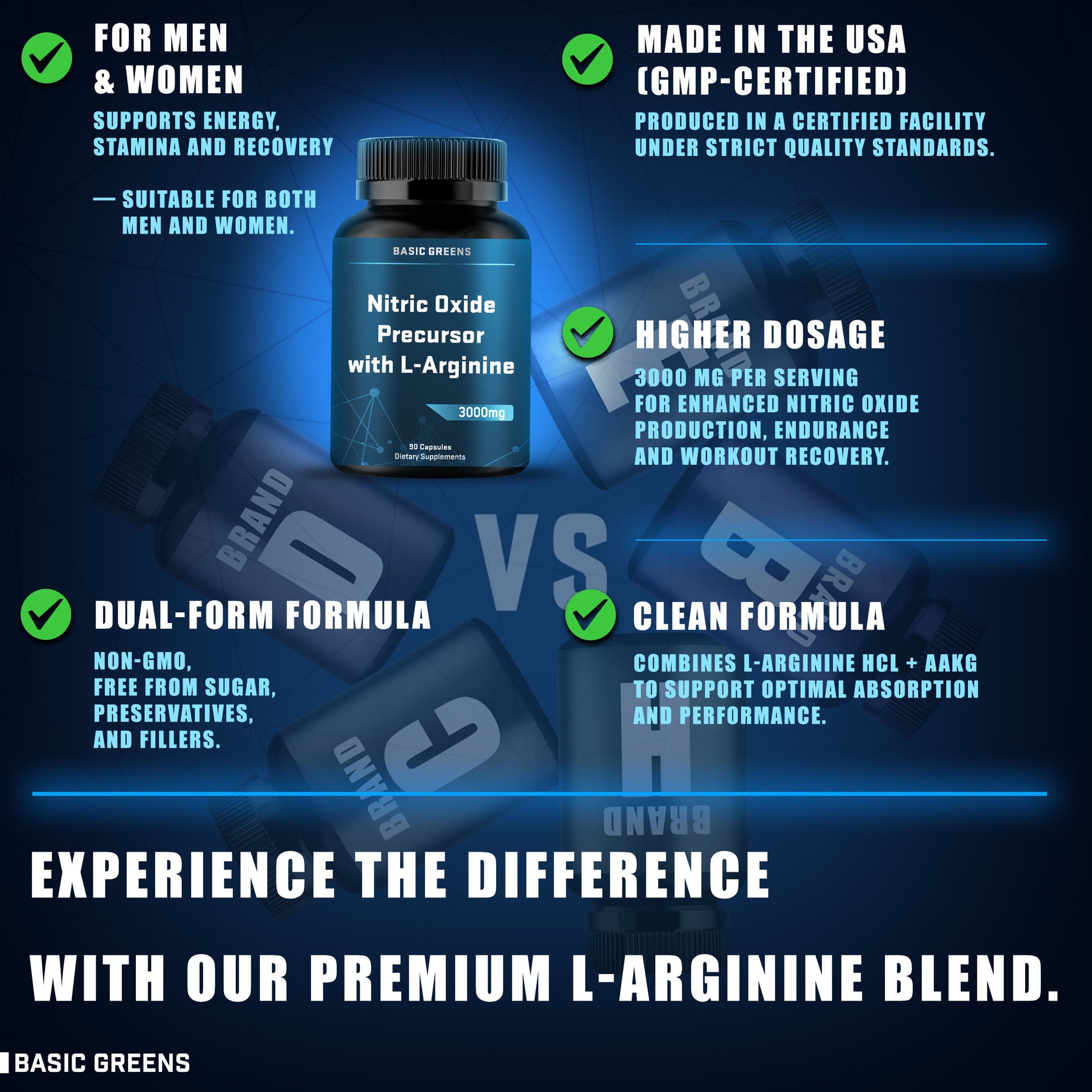 BASIC GREENS L-Arginine B081B5KRM9 comparison: 3000mg high dose, clean ingredients, and made in USA vs competitors.