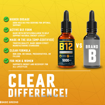 BASIC GREENS B12 B081B3TYFZ comparison: Superior Methylcobalamin vs Cyanocobalamin for better bioavailability and retention in the body.